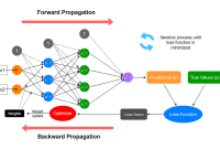 A Deep Dive into Building a Weather Prediction Model using Neural ... How To Choose The Right Car For Me