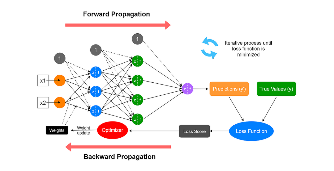 A Deep Dive into Building a Weather Prediction Model using Neural ... How To Choose The Right Car For Me