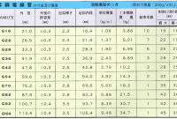 What Are Common Real Estate Investment Strategies